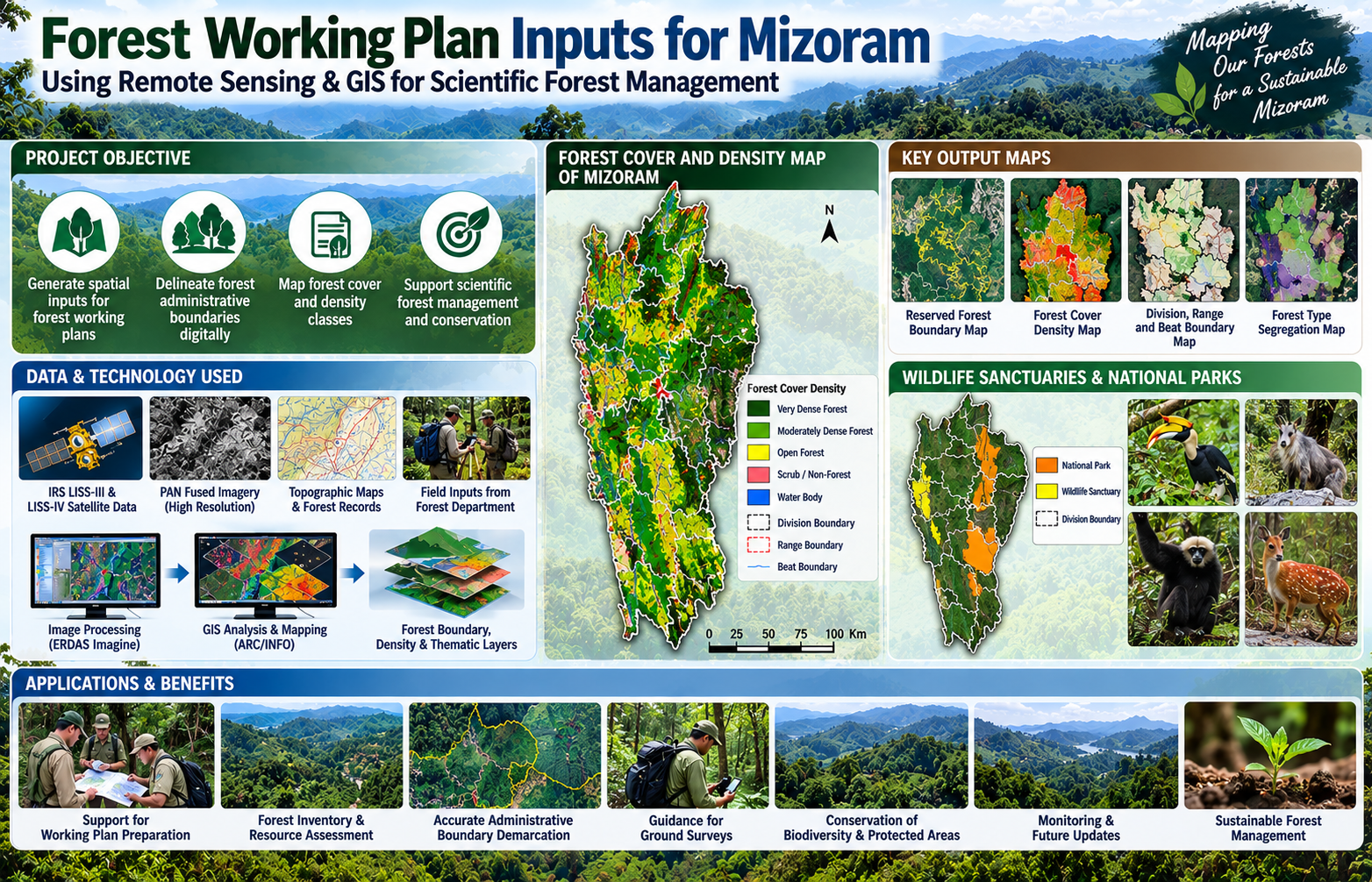 Forest Working Plan Inputs for Mizoram